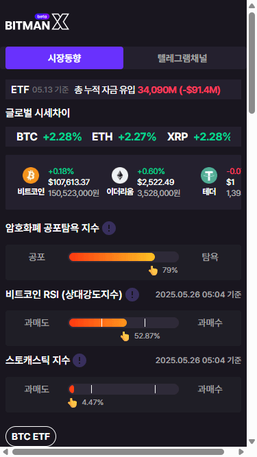 BitmanX 암호화폐 공포탐욕 지수