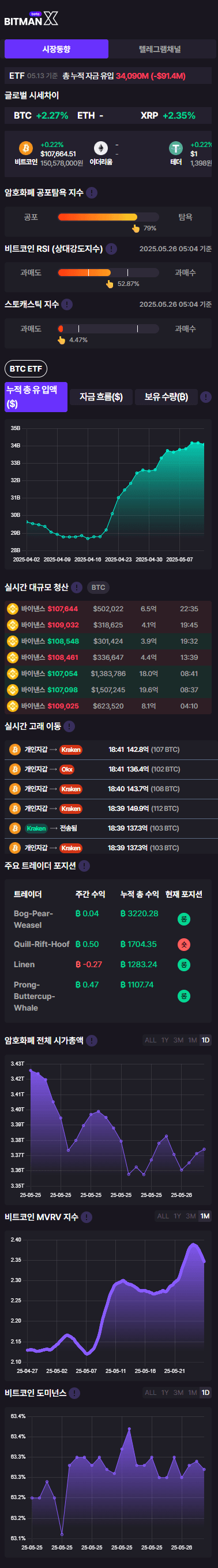 BitmanX 암호화폐 정보 사이트 분석